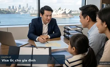Visa Úc 101 – Giải Pháp Hoàn Hảo Cho Gia Đình Bạn